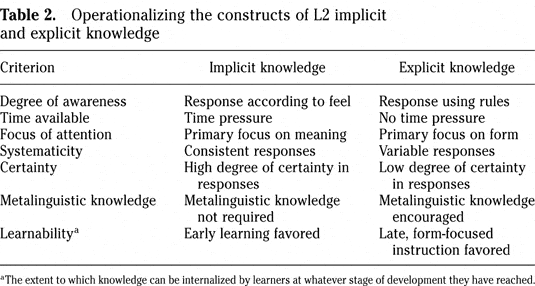 MEASURING IMPLICIT AND EXPLICIT KNOWLEDGE OF A SECOND LANGUAGE: A ...