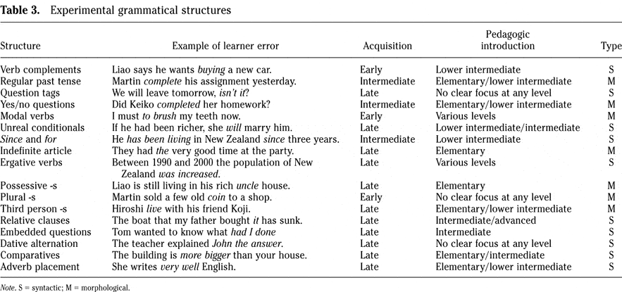 MEASURING IMPLICIT AND EXPLICIT KNOWLEDGE OF A SECOND LANGUAGE: A ...