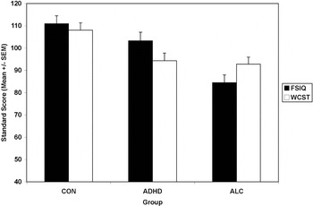 prenatal alcohol exposure x adhd