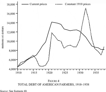 Not Guilty? Agriculture In The 1920s And The Great Depression | The ...