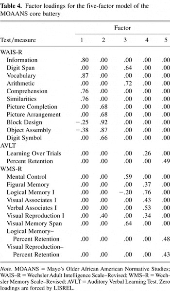 What Is A Token Economy, PDF, Wechsler Adult Intelligence Scale