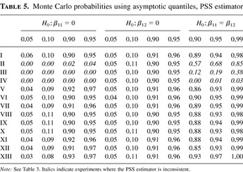 AVERAGE DERIVATIVES FOR HAZARD FUNCTIONS | Econometric Theory