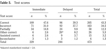 INCIDENTAL FOCUS ON FORM AND SECOND LANGUAGE LEARNING | Studies in