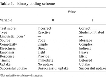 INCIDENTAL FOCUS ON FORM AND SECOND LANGUAGE LEARNING | Studies in