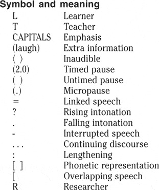INCIDENTAL FOCUS ON FORM AND SECOND LANGUAGE LEARNING | Studies in