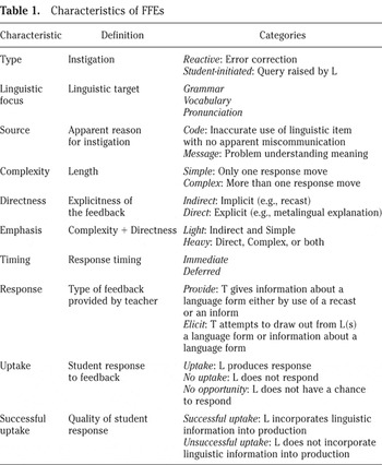 INCIDENTAL FOCUS ON FORM AND SECOND LANGUAGE LEARNING | Studies in