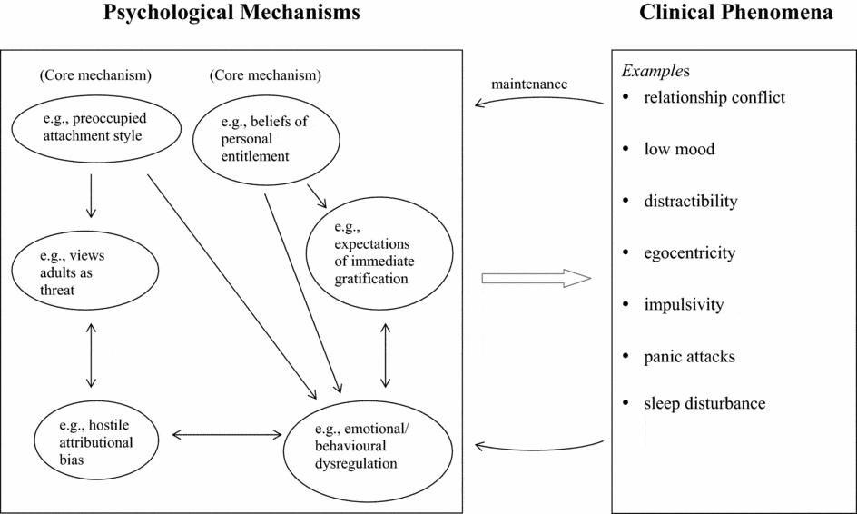 The Abductive Theory of Method: Scientific Inquiry and Clinical ...