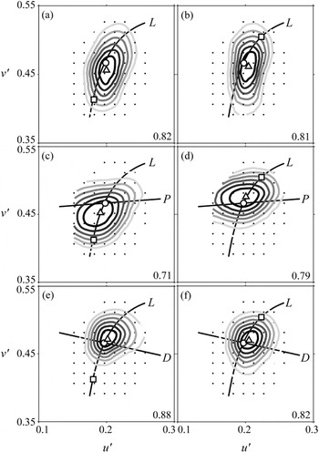 Anomalous trichromats' judgments of surface color in natural scenes ...