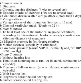 Vertigo, dizziness and imbalance in the elderly | The Journal of ...