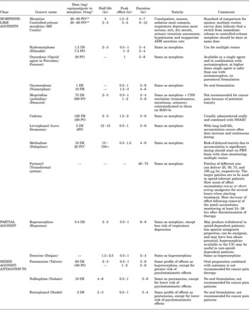 Consensus guideline on parenteral methadone use in pain and palliative ...