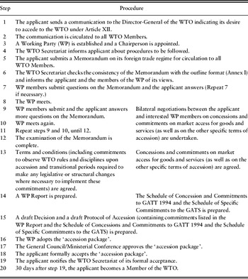 The political economy of WTO accession: the unfinished business of ...