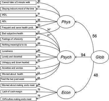 PDF) Construct validation of the Swedish Scholastic Aptitude Test by means  of the Swedish Enlistment Battery