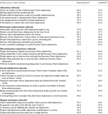 Perceptions of self-stigma and its correlates among older adults with ...