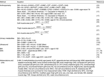 https://static.cambridge.org/binary/version/id/urn:cambridge.org:id:binary-alt:20170426064722-26741-mediumThumb-S0029665115000129_tab2.jpg?pub-status=live