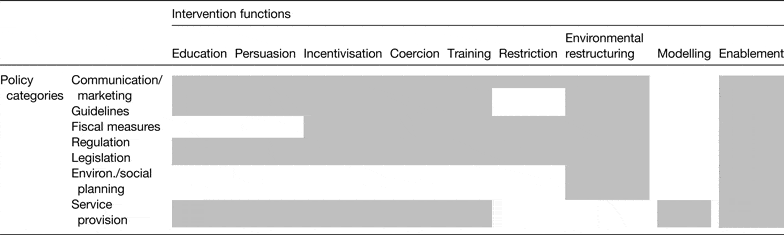 Designing Interventions To Change Eating Behaviours | Proceedings Of ...