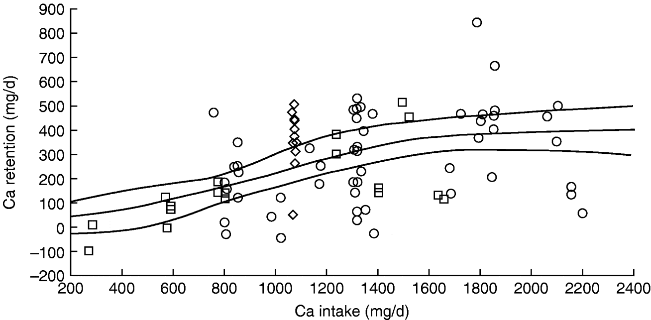 Plenary Lecture 3 Food and the nutritional dilemmas of