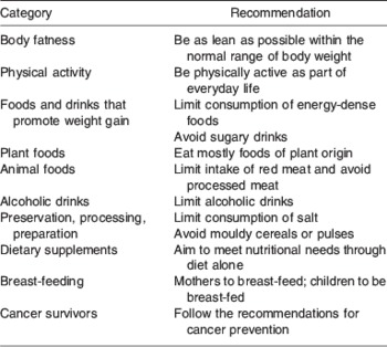 Physical activity – updated guidelines to support a healthier you! - World  Cancer Research Fund