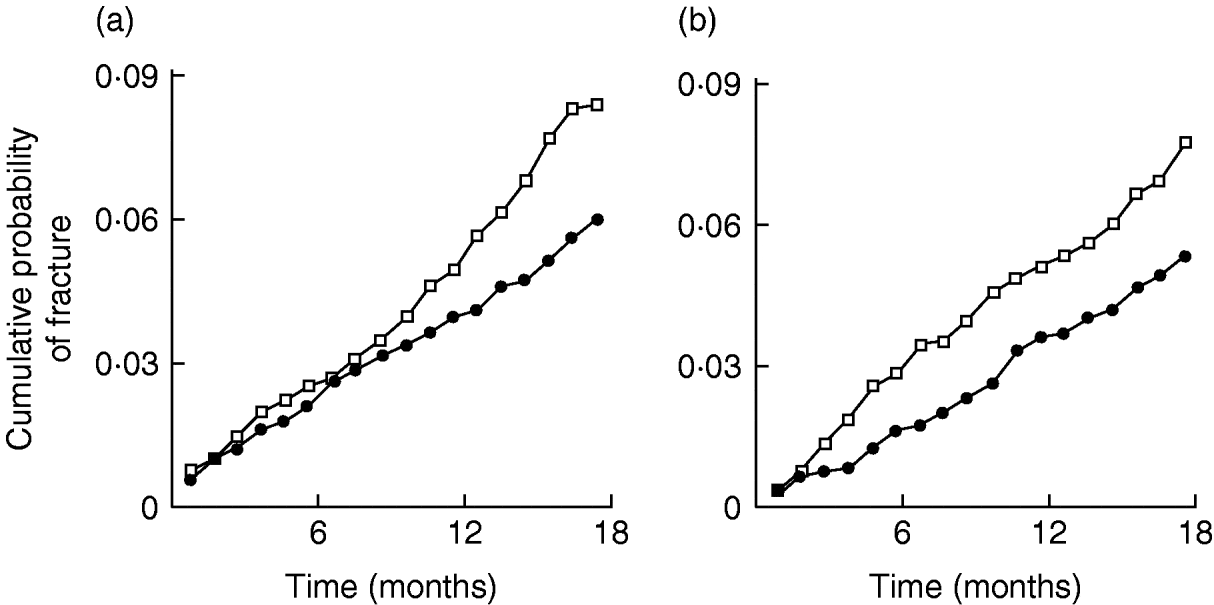 Importance of calcium, vitamin D and vitamin K for osteoporosis