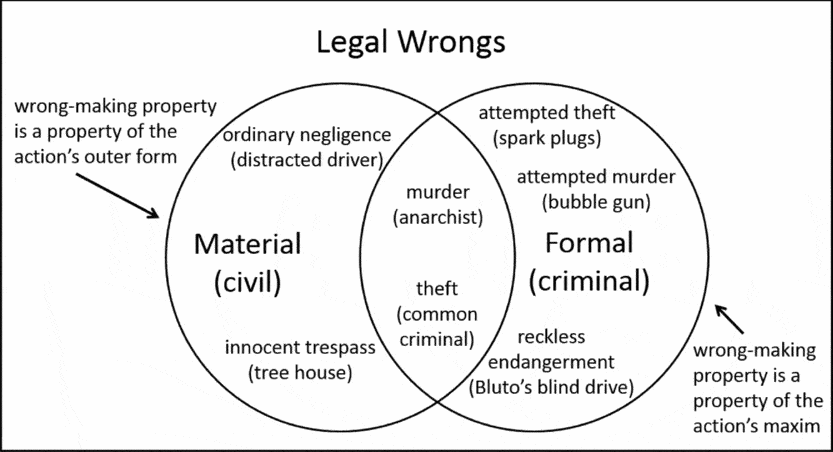 two-types-of-legal-wrongdoing-legal-theory-cambridge-core