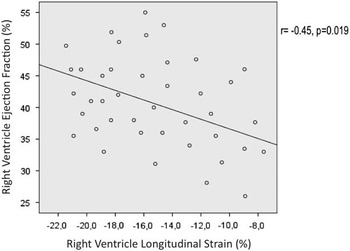 SPECKLE TRACKING RV GLOBAL LONGITUDINAL STRAIN FOR PREDICTION OF PULMONARY  HYPERTENSION - Canadian Journal of Cardiology