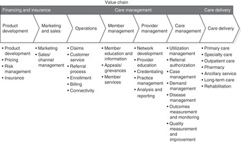 Health Insurance In China Chapter 11 China S Healthcare System