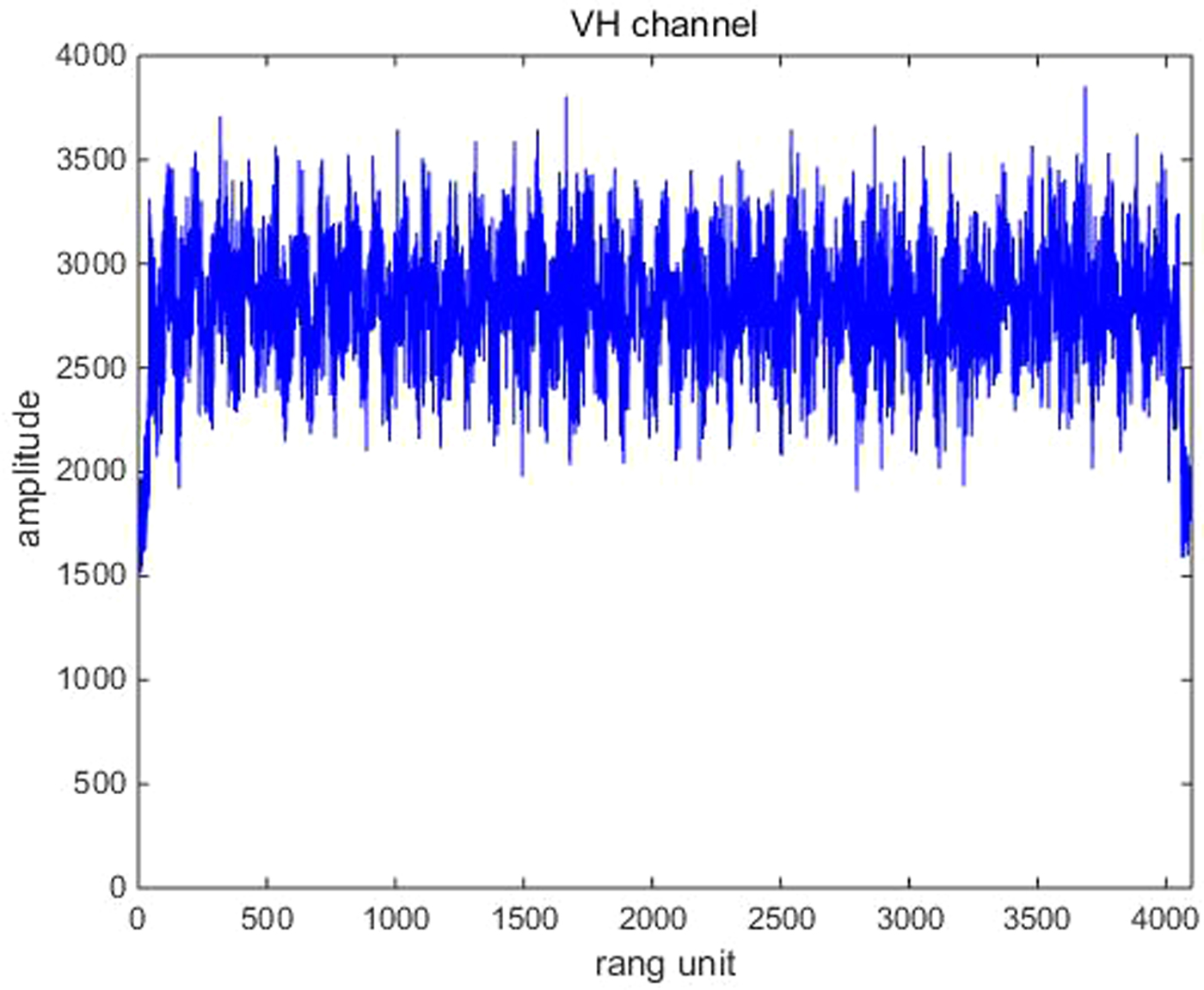 Countering method for active jamming based on dual-polarization radar ...