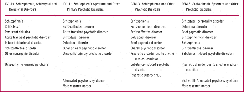 psychotic-disorders-in-dsm-5-and-icd-11-cns-spectrums-cambridge-core