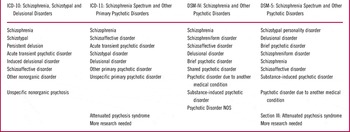 dsm 5 schizophrenia