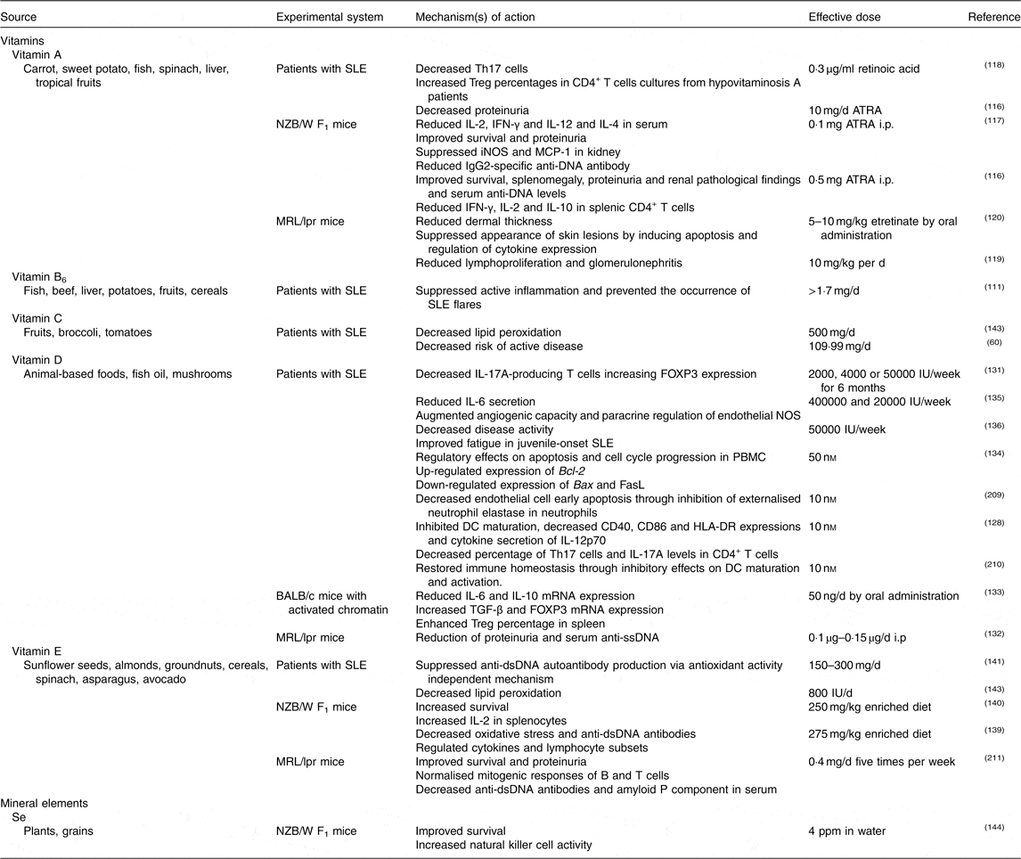 An update on diet and nutritional factors in systemic lupus ...