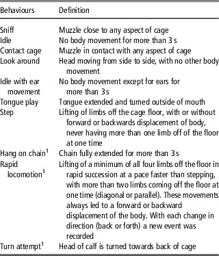 Understanding oral stereotypies in calves: alternative strategies ...