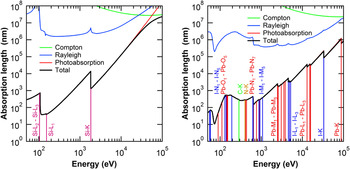 Engineering solar cells based on correlative X-ray microscopy