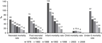 THE CAUSAL RELATIONSHIP BETWEEN CONSANGUINEOUS MARRIAGES AND  