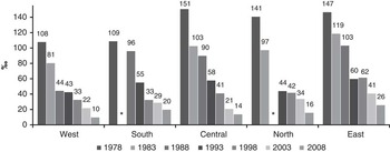 THE CAUSAL RELATIONSHIP BETWEEN CONSANGUINEOUS MARRIAGES AND  