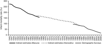 THE CAUSAL RELATIONSHIP BETWEEN CONSANGUINEOUS MARRIAGES AND  