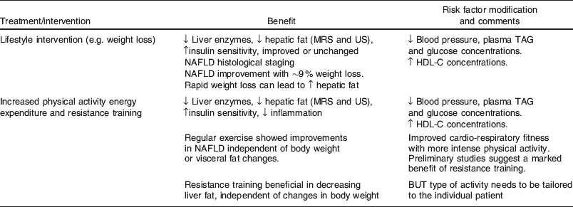 Ectopic fat, insulin resistance and non-alcoholic fatty liver disease ...