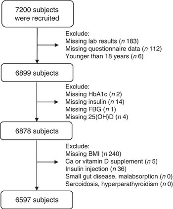 Frontiers  Effect of the serum 25-hydroxyvitamin D level on risk for  short-term residual dizziness after successful repositioning in benign  paroxysmal positional vertigo stratified by sex and onset age