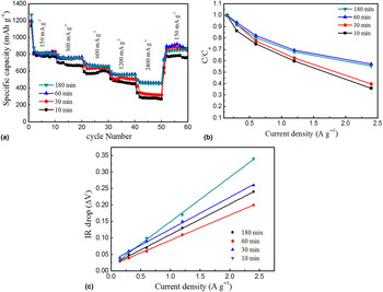 Ultra-small CoO nanocrystals anchored on reduced graphene oxide 