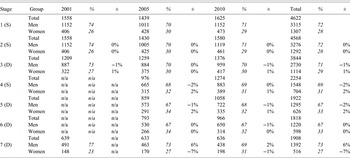 Research Work, “Lagging Behind” : An Examination of Why Women Continue to  be So Underrepresented in Canadian Federal Politics, ID: 3n204015x