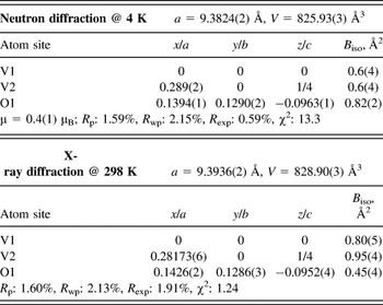 Physical Properties And Lattice Dynamics Of Bixbyite Type V2o3 Journal Of Materials Research Cambridge Core