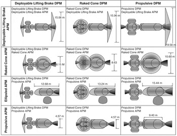 Orbital transfer vehicle OTV system sizing study for manned GEO