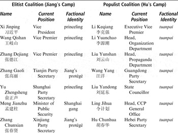 The End Of The CCP's Resilient Authoritarianism? A Tripartite ...