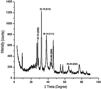 anthelmintic activity of silver nanoparticles