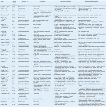 Pneumosinus dilatans, pneumocoele or air cyst? A case report and ...