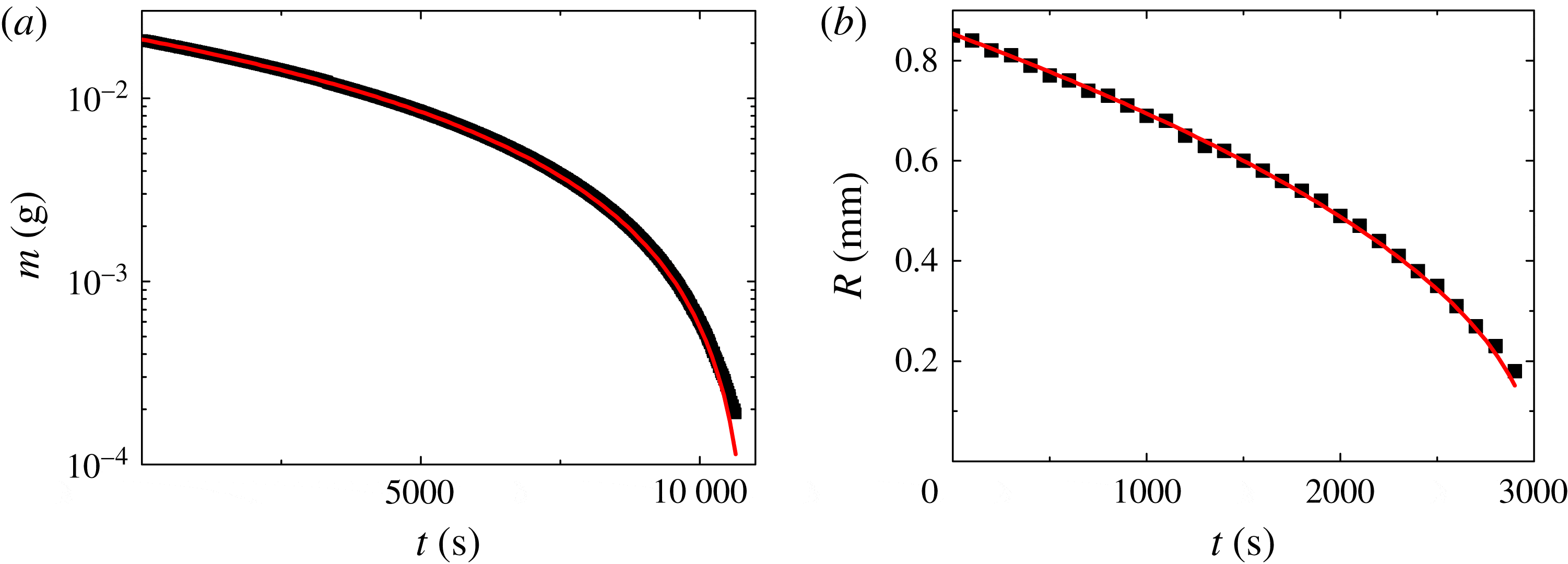 Evaporation of water evaporation rate and collective effects Journal of Fluid Mechanics