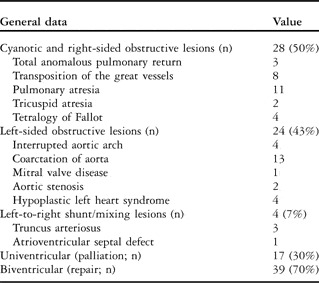 Oral feeding outcomes in neonates with congenital cardiac disease ...