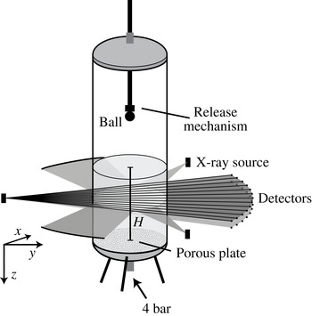 High-speed X-ray imaging of a ball impacting on loose sand | Journal of ...