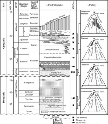 Diagenetic Evolution and Reservoir Quality of Sandstones in the North ...