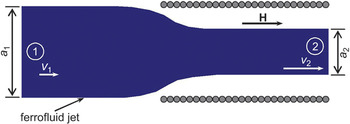 Ferrofluids Applications - Magnets By HSMAG