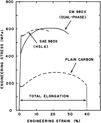 Advanced Lightweight Materials And Manufacturing Processes For ...