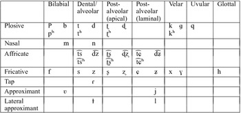 Khowar | Journal of the International Phonetic Association | Cambridge Core